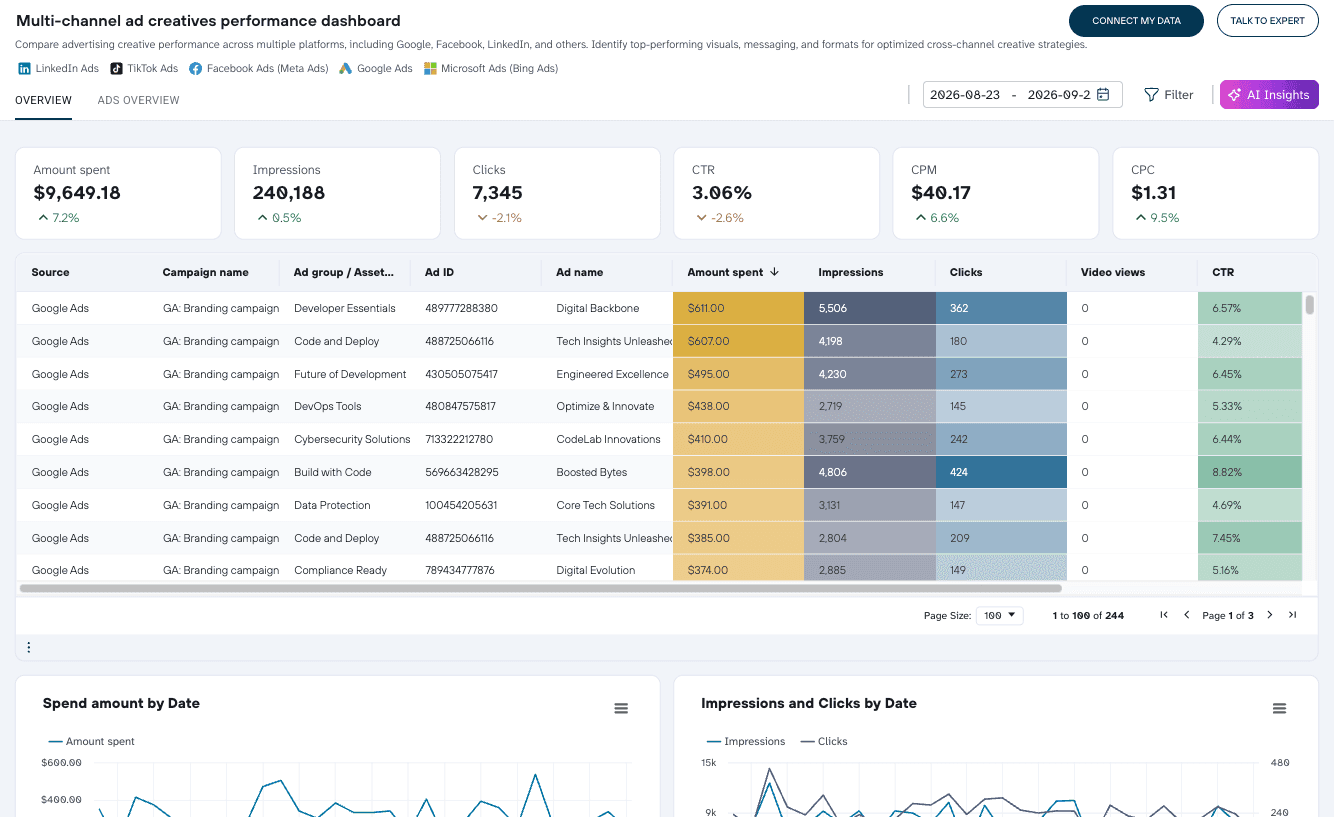 How to Scale Client Reporting for Agencies in 2026