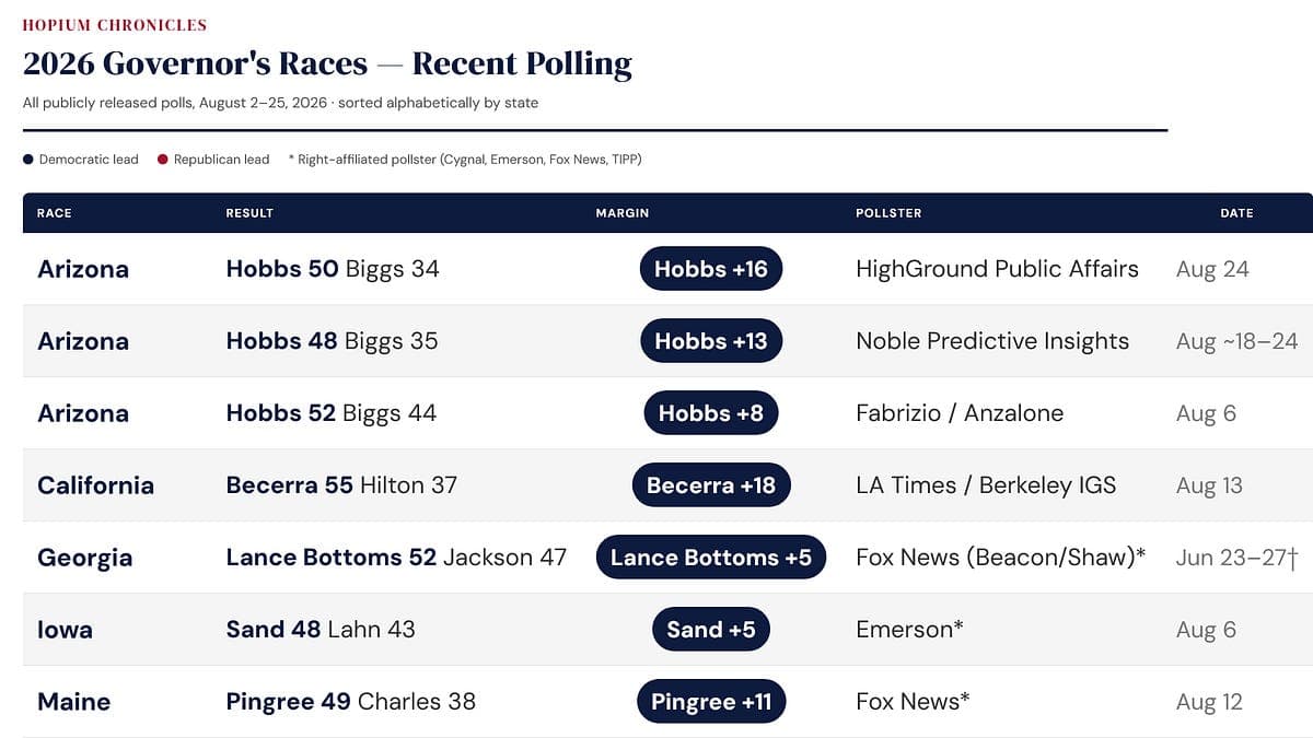 Shapiro And Other Dem Gov Candidates Running Strong, Desperate Trump Keeps Trying To Rig The Election, New Canada Tariffs Hurting GOP Candidates