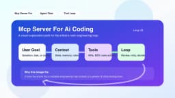 MCP Server for AI Coding Setup actual combat - 黯羽轻扬