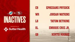 @49ers: Eddy Piñeiro and Kaelon Black are active for Week 2.

Full @SutterHealth inactives: https://t.co/DhK...