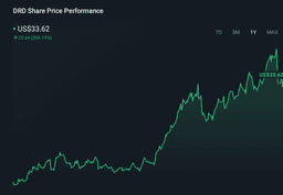 DRDGOLD (DRD) Is Up 15.3% After FTSE All-World Entry Despite Weather Hit Production - Has The Bull Case Changed? - Simply Wall St News
