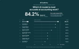 Elon Musk's Grok Beat ChatGPT & Claude at Accounting ...
