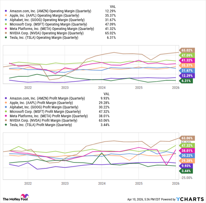 Prediction: Amazon Will Beat The Market in The Next 10 Years -- Here's Why - The Globe and Mail