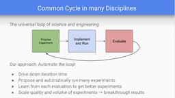 @omarsar0: Very interesting to see @JeffDean's pitch deck.

Just look at those open science and engineering pro...