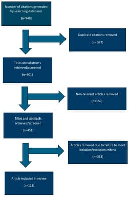 Delirium Superimposed on Dementia