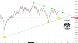 $BABA & #HSI — 𝗛𝗮𝗻𝗴 𝗦𝗲𝗻𝗴 𝗜𝗻𝗱𝗲𝘅 𝗙𝗼𝗿𝗲𝗰𝗮𝘀𝘁 | 𝟭𝟬/𝟬𝟯/𝟮𝟬𝟮𝟲