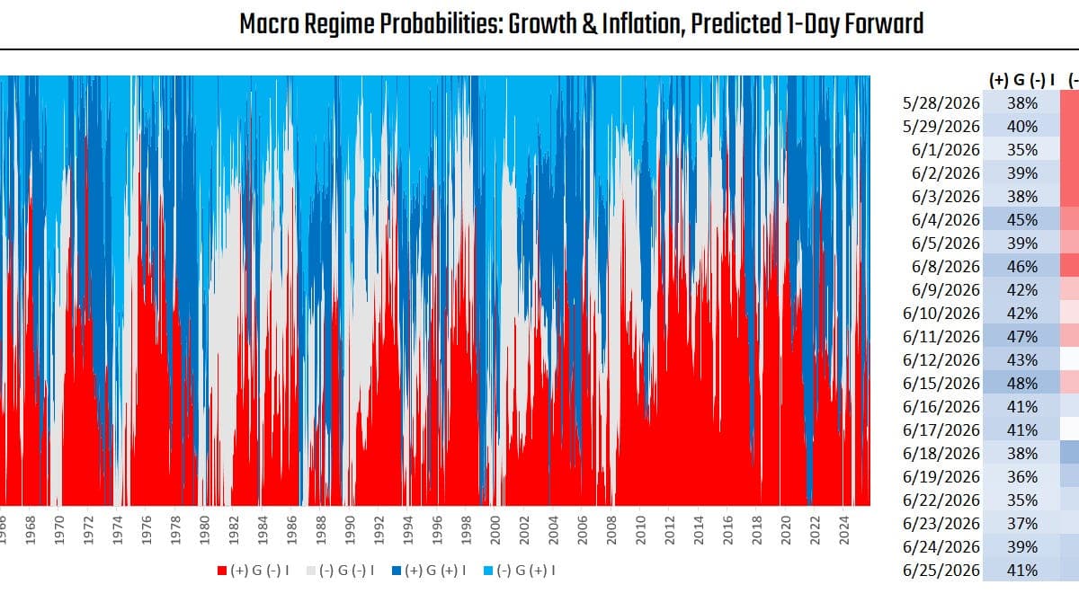 Beware Of Transitory Disinflation