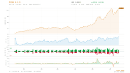 Volatility Collapse Fuels S&P 500 Rally