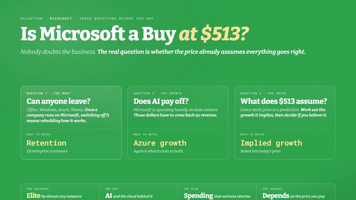 Is Microsoft a Buy at $513? - by Brian Feroldi
