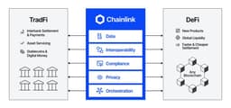 @ChainLinkGod: The IMF’s latest report on tokenized finance reads like a checklist of problems @Chainlink was built...