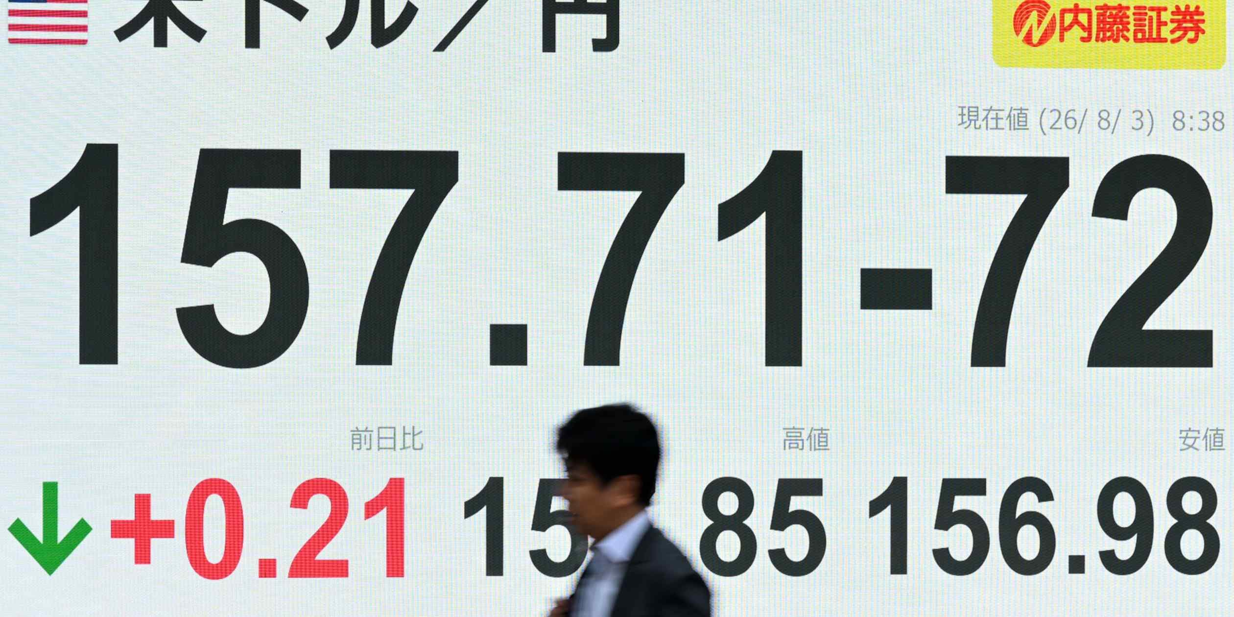 Yen stuck at 157 as markets weigh limits of US-Japan intervention
