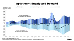 Commercial Real Estate Supply-Demand Dynamics ...