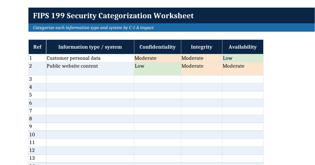 FIPS 199 Security Categorization Worksheet (Excel)