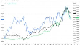 Fed Rate Hikes Could Tighten Financial Conditions and Pressure Markets