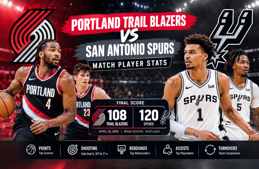 Portland Trail Blazers vs San Antonio Spurs Match Player Stats
