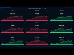 All Major Global Indices | June 17 | Mixed