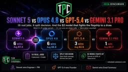 Sonnet 5 vs Opus 4.8 vs GPT-5.4 vs Gemini 3.1 Pro
