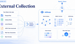 Milvus External Collection: Index and Retrieve Lake-Resident ...