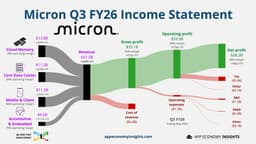 🔒 Micron: Locking In the Boom