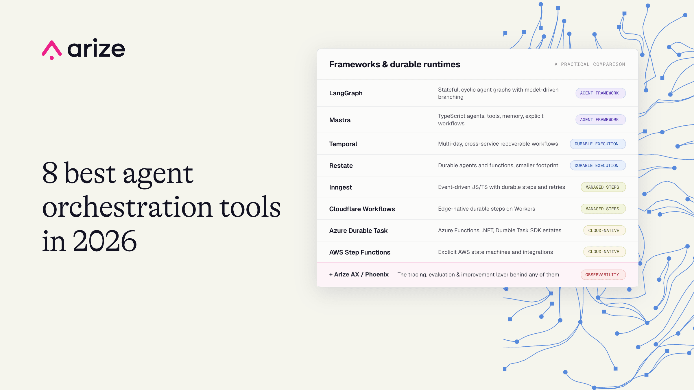 8 Best Agent Orchestration Tools in 2026 Compared