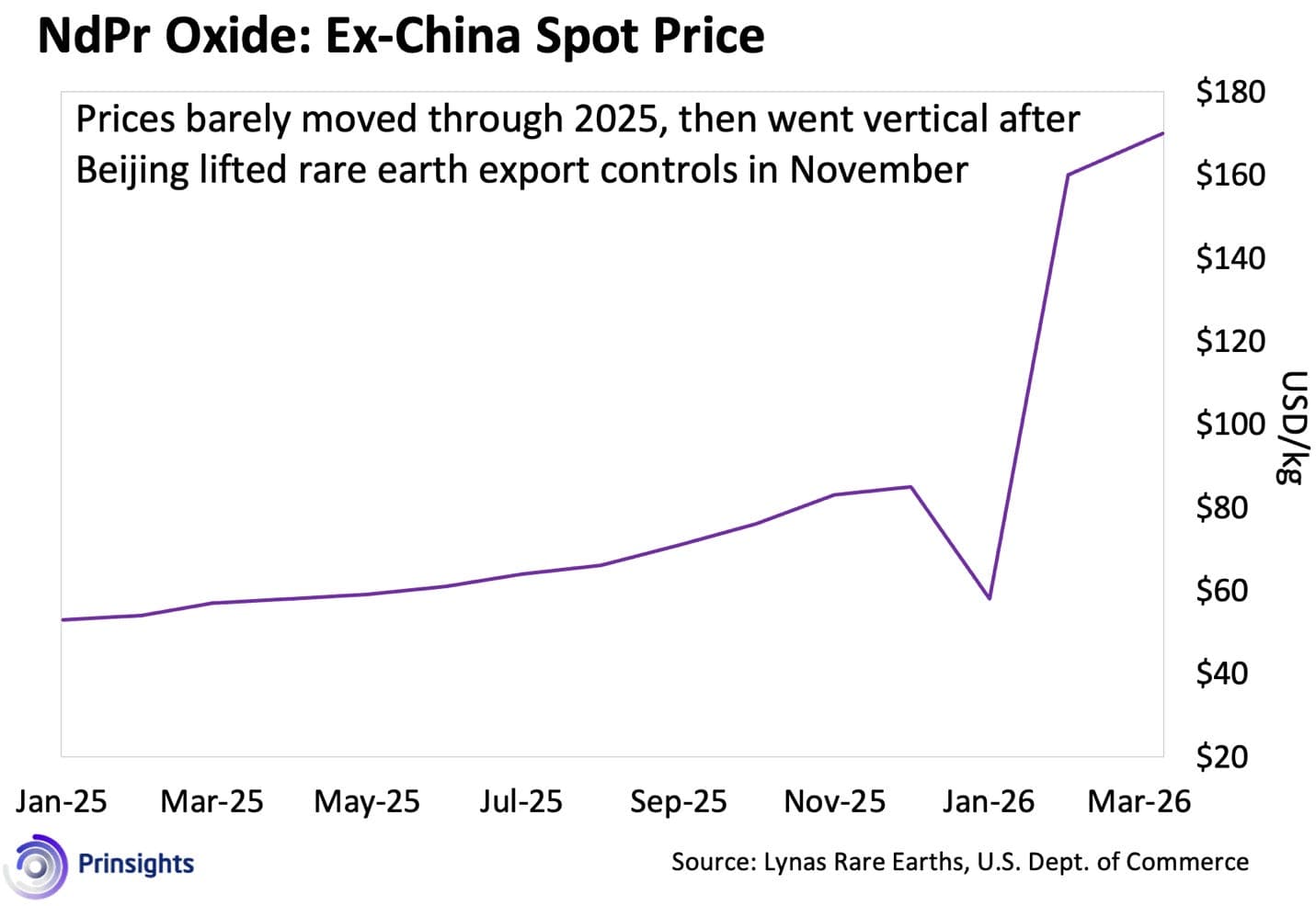 2026 RAM/Semi Crisis Hits PCs/Laptops/Smartphones