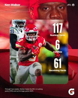 @Chiefs: K9 is the first Chief to rush for 100+ yards in back-to-back games since 2021. https://t.co/NbpT0OBz...