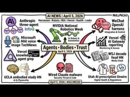 AI News | April 5, 2026 — Agent Harnesses • NVIDIA Robotics • OpenAI Harness • Microsoft MAI