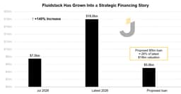 Credit Weekly: When the Pentagon Becomes the Lender