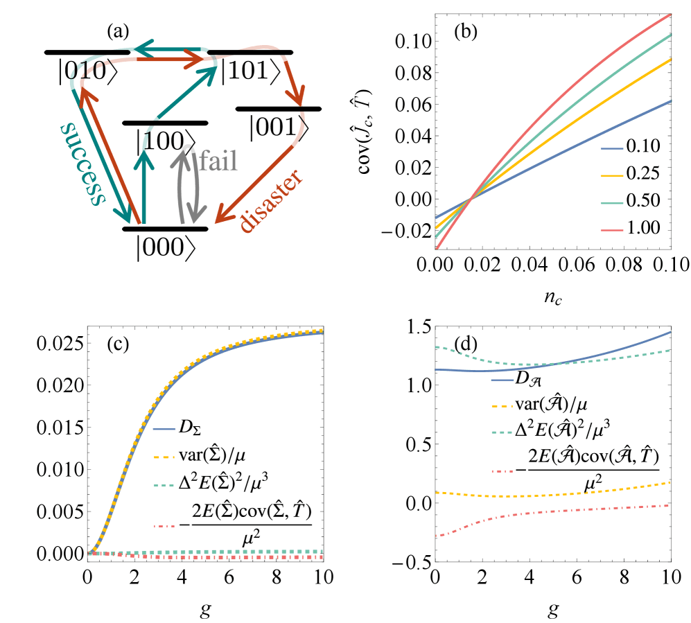 Counting observables in stochastic excursions
