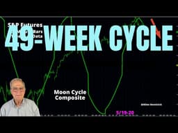 When Will the S&P Top?