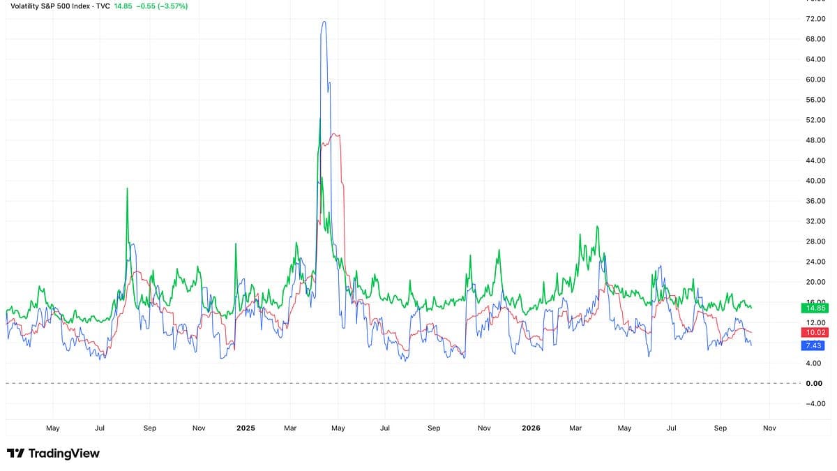 Low Market Volatility Meets a Calendar Full of Catalysts