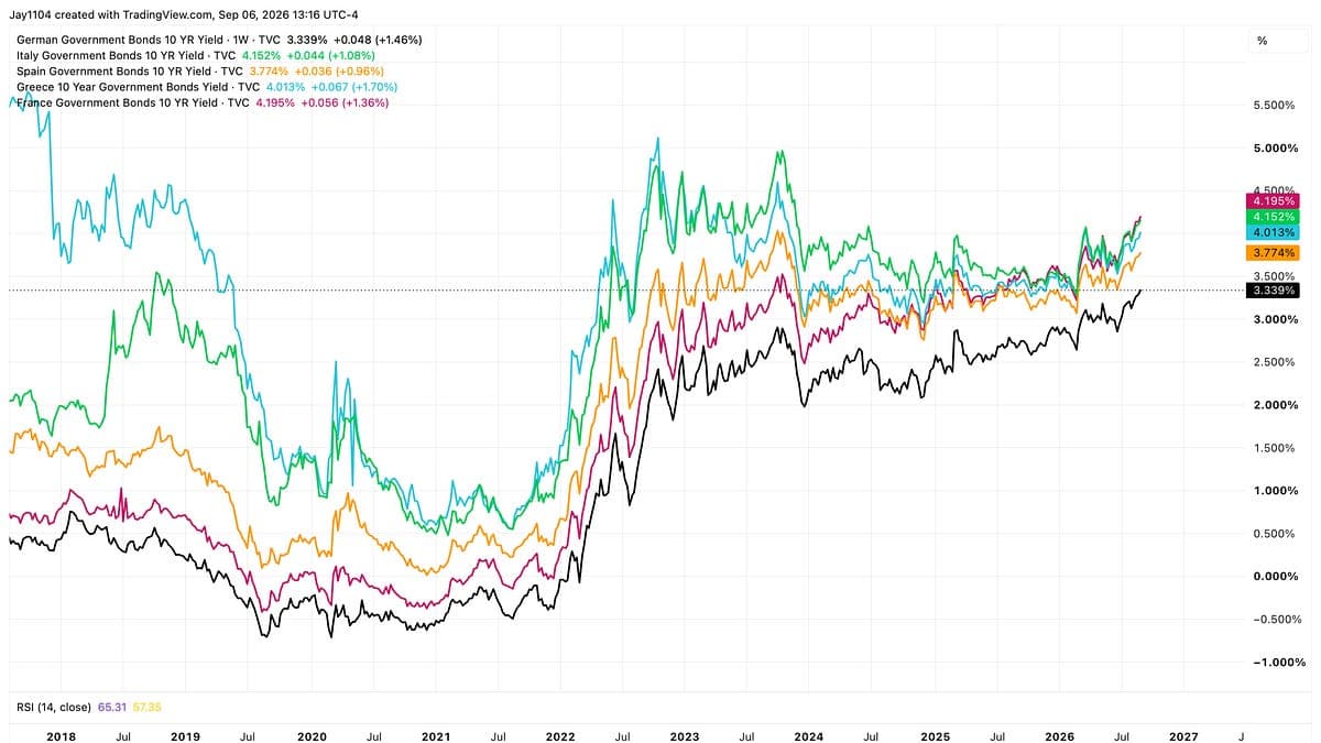 Historically Tight Credit Spreads Face a Test as Rates Rise