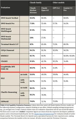 @jeremyphoward reposted: I strongly suspect that Claude Mythos is a looped language model, as described i...