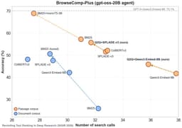 @srchvrs: In the era of agentic search the value of core retrieval technology (embedding, ranking, and core re...