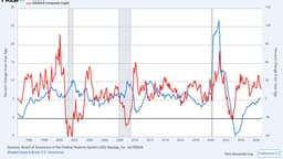 The Only M2 Chart You Need