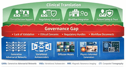 Generative Artificial Intelligence in Medical Imaging: From Algorithmic Innovation to Clinically Governed Systems—A Critical Narrative Review | Bratislava Medical Journal | Springer Nature Link