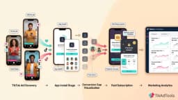 TikTok Ads for Subscription Apps: The Real Setup Guide