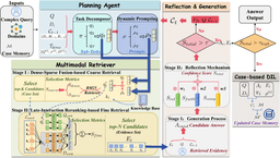 AILMIR: Agent and incremental learning-based multimodal ...