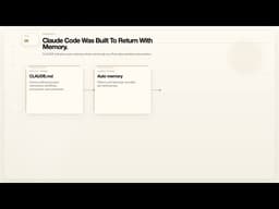 The Claude Code Leak Revealed What Anthropic Is Really Building