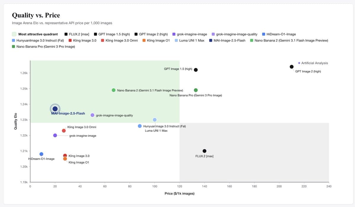 OpenAI Enterprise Talent & M&A/Cloud Surge + GPT-Rosalind + Superapp Pivot + Noam Shazeer Joins