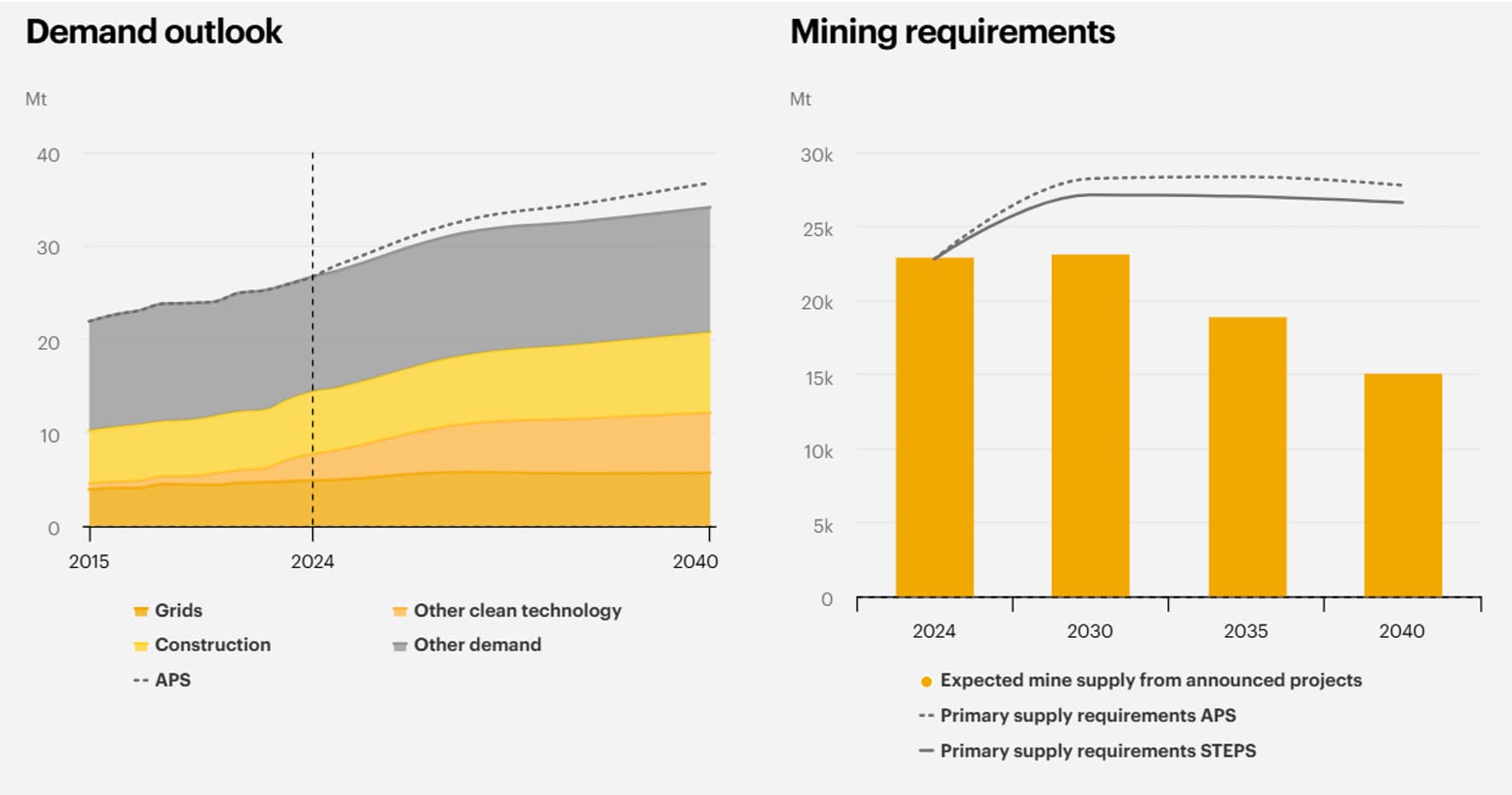 Copper, Conflict, and Capital: A Market Repricing in Motion