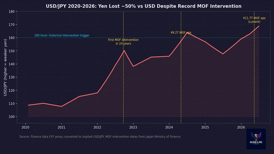 Every Equity Crisis Was a Currency Crisis First