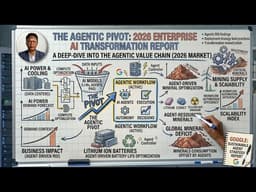 The Agentic Pivot: 2026 Enterprise AI Transformation Report