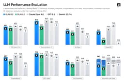 @bindureddy: GLM 5.2 Is Open Weights And Rocks In Coding and Agentic Loops

Another day, another kick ass open-so...