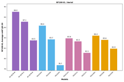 @skalskip92: RF-DETR is the best open-source choice if you work with aerial or satellite images

we evaluated RF-...