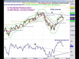 Is The Market Pullback Over or Will Stocks Correct Further?
