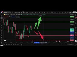 🥇 XAU/USD (AI) Analysis Today 27 Apr | Gold Price Forecast | IFX Academy