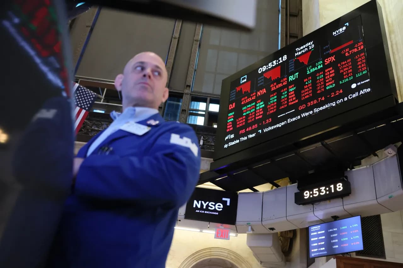 Macro: Fed/Warsh transition, yields & inflation risk