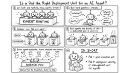 Is a Pod the Right Deployment Unit for an AI Agent?