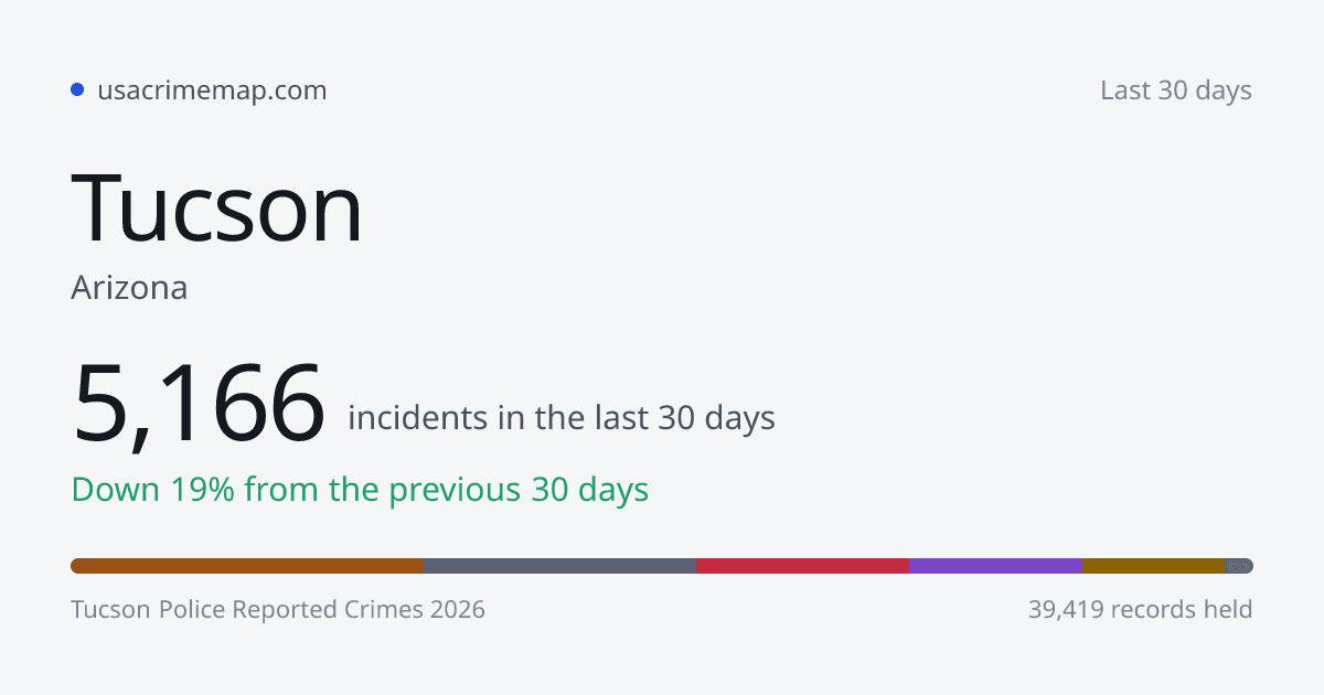Tucson Crime Map 2026: Live Incidents, Trends and Safety by Neighborhood